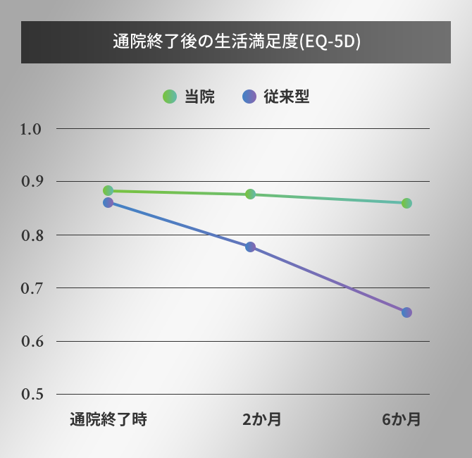 事例